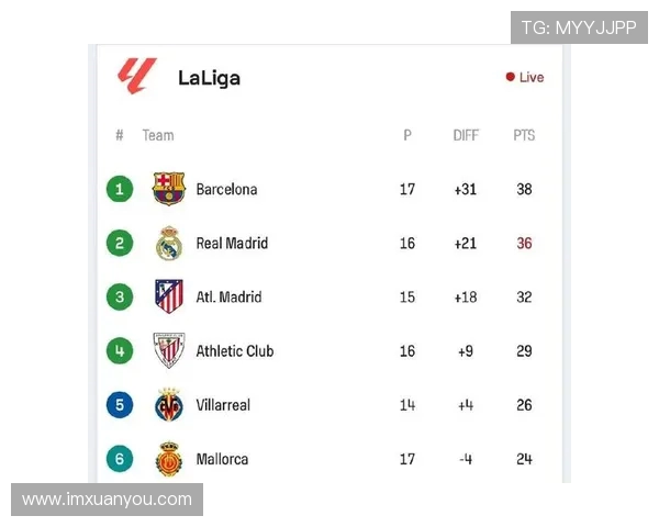 西甲联赛2019积分榜年度走势全览